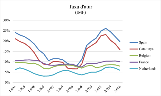 Review Puig 2018a-image5.png