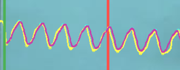 Curva construida con los promedios de los coeficientes de Fourier para 5 ciclos