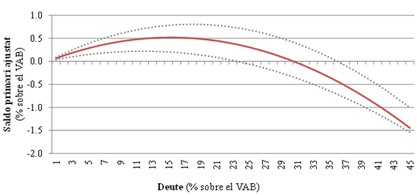 Review Mussons Olivellla 2018a 9576 graph2.png