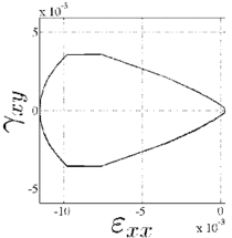 Zaghi et al 2018c-image12-c.png