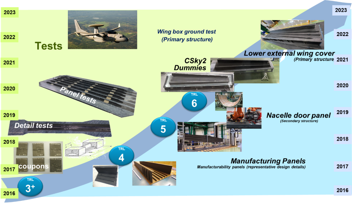 Wingbox Component Integration by Liquid resin Infusion - Rubio1 et al ...