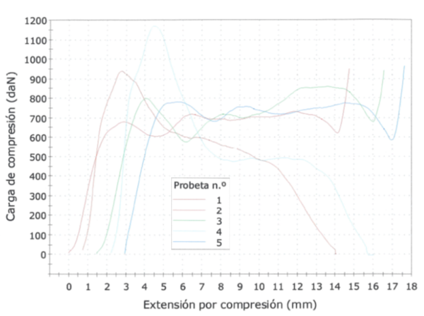 Garcia-Arrieta et al 2018a-image23.png