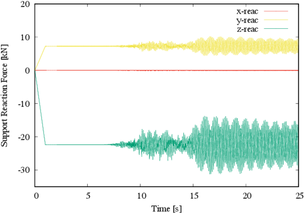 Reactions at major tensor 2
