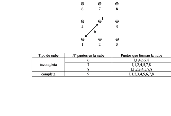 Eleccion de los nodos en las nubes para el ejemplo de la viga en cantilever, distribucion regular de puntos