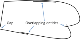 Example of a 2D non watertight input boundary with gaps and overlapping entities.