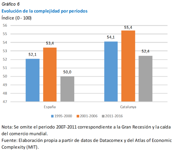 Review Montoriol 2018a 2208 graph6.png
