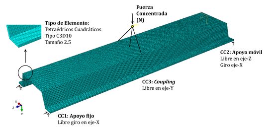 Draft Olaziregi Cuevas 140119553 6973 Figura02.jpg