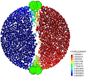 Displacement results after failure