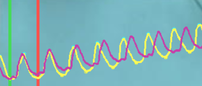 Aproximación de la curva utilizando un único ciclo