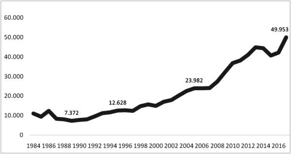 Review 135627982253 6929 graph4.png