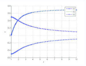 Sol. numérica versus Sol. analítica. S. Algebrizado.