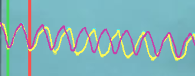 Aproximación de la curva utilizando un único ciclo