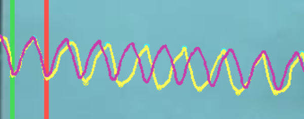 Aproximación de la curva utilizando un único ciclo