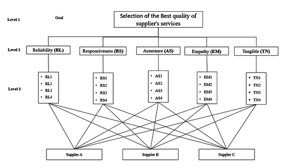 Draft Al Awadh 714168030-image2.png