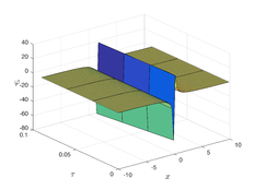 3D graph of the q-HATM solution.