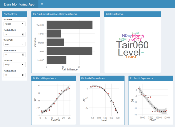 Tab for model interpretation. User interface.