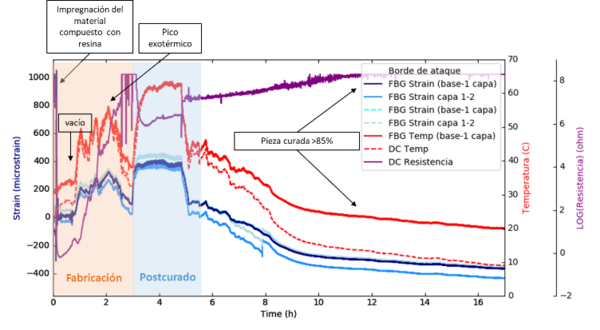 Gonzalez-Castro et al 2022a-image10-c.png