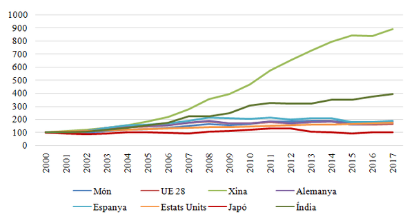 Review Alegret 2018a 8286 graph2.png
