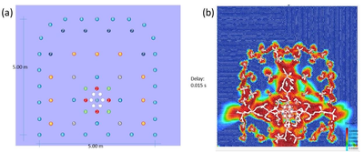 Aguas Teñidas tunnel front. (a) Blasting sequence. (b) Crack and damage pattern.