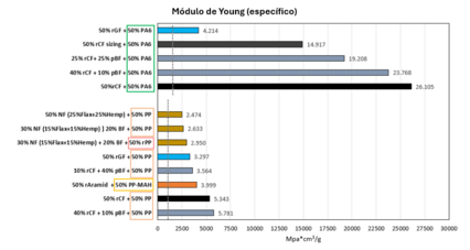 Grafico mod young.png