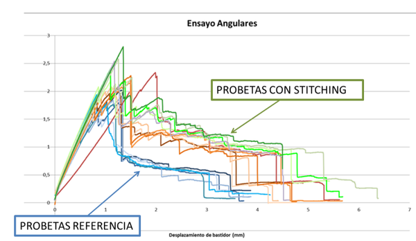 Harismendy et al 2018a-image11.png