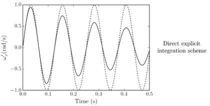 Draft Samper 552093892-test-Ch5Fig24a.png
