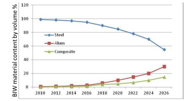 Garcia-Arrieta et al 2018a-image5.png