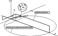 Discrete formulation for the ISR method for circular cross-sections. Ideal for complex geometries.