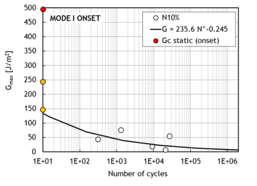 Blanco et al 2022a-image31.png