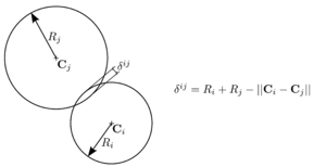 Indentation or inter-penetration δij.