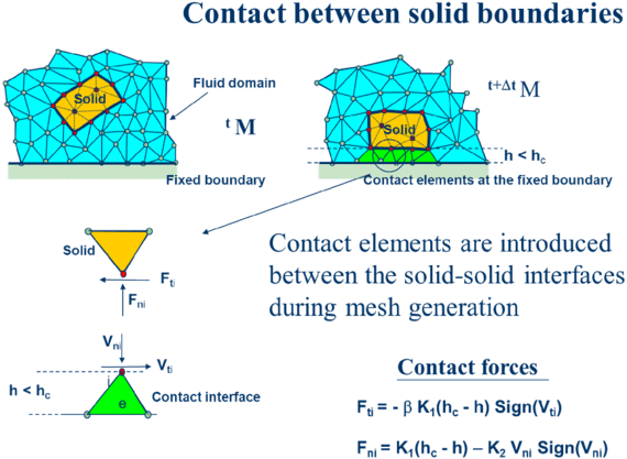 Modelling of contact conditions at a solid-solid interface with the PFEM