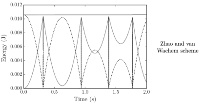 Draft Samper 552093892-test-Ch5Fig30c.png