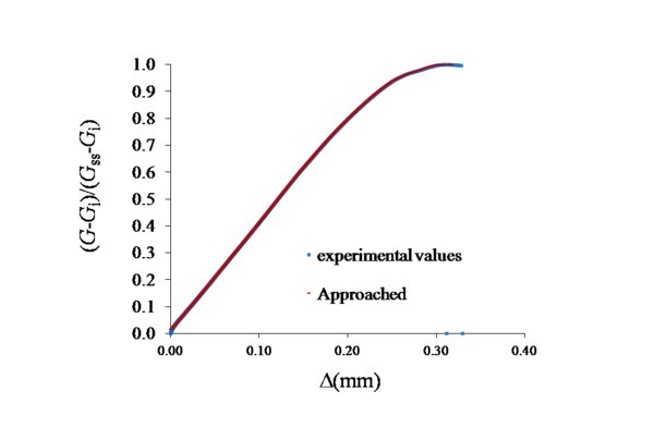 Arrese et al 2018a-image19-c.png