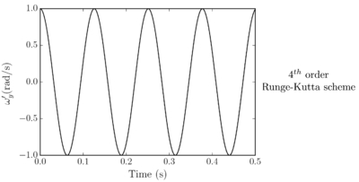 Draft Samper 552093892-test-Ch5Fig25b.png