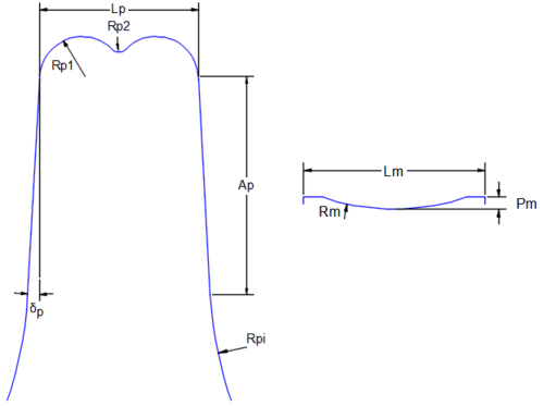 Dimensões do punção e da matriz.
