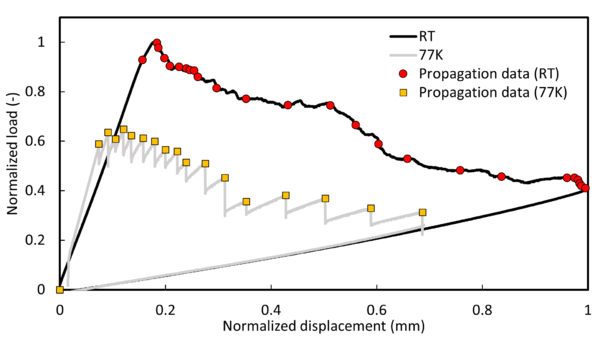 Fig3 P d results.png