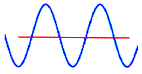 Compensación de desviación θ