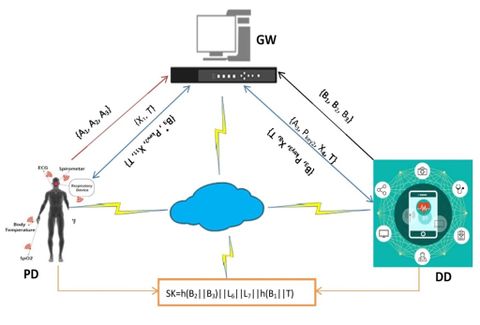'Figure 1. Proposed Network Model'