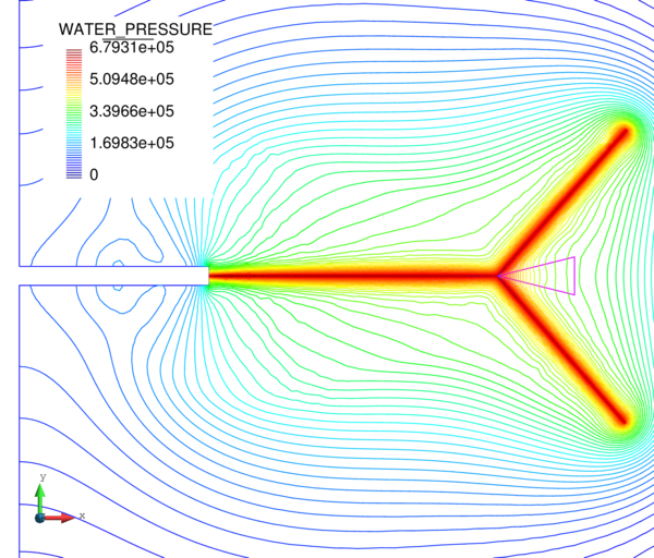 Pressure with obstacle 2.
