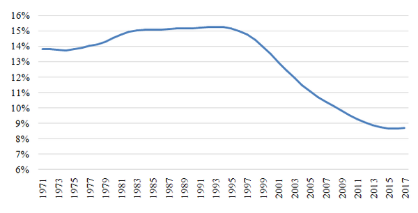 Review Alegret 2018a 9243 graph4.png