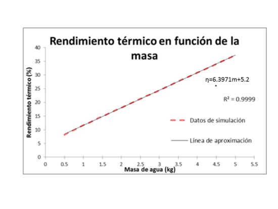 Review GONZALEZ-AVILES 2018a 7050 79.png