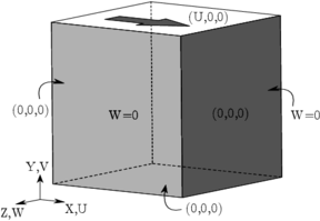 3D cavity flow – geometry and velocity boundary conditions.