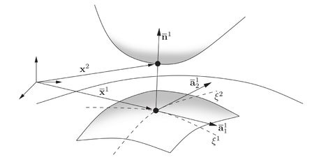 Sketch of the projection point and the covariant basis [59].
