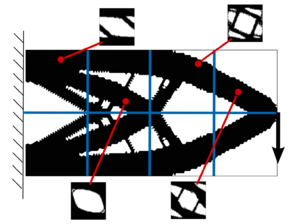 Multi-scale topology optimization of the Cantilever beam. In the left column, the macro-scale topology optimization is solved. In the middle column, the Point-to-point multiscale topology optimization is solved. In the right column, the Component-based multiscale topology optimization is solved. Cost function values are shown in the last row.