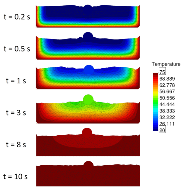 Falling of a solid object in a heated tank filled with fluid. Snapshots at six different times. Colours indicate temperature contours
