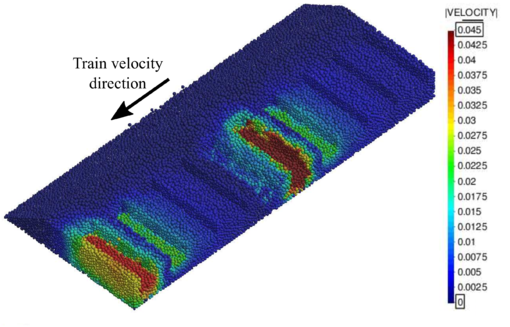 Velocity of the ballast stones for the case of a bumpy ballast railway track at time t = 0.52 \hbox s (results in \hboxm/s).