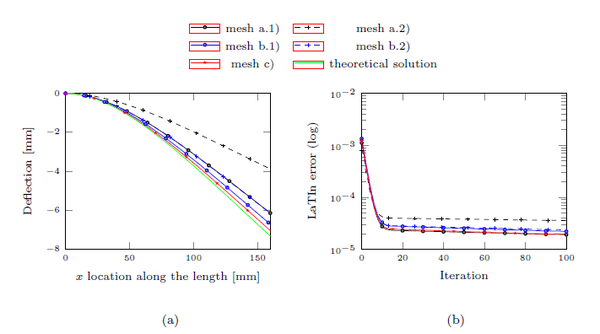 Review 265042547183 4713 Fig6.png