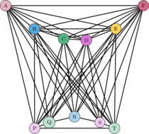 Grafo Tierra-Luna. G₃