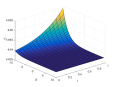 Exact solution of ω(ϑ,ι).
