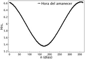 Fig3-Sol-Anual.jpg
